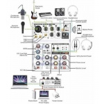 Consola Mixer + Interfaz USB Parquer Kt-upc 3 Canales - Imagen 3