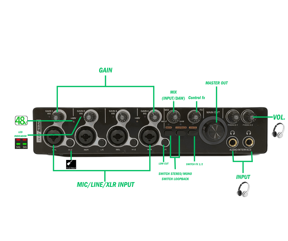 Interfaz Usb Audio Hugel 4 Canales Stereo